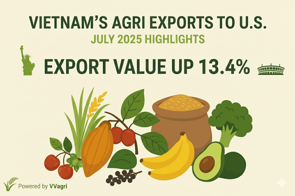 Vietnamese Agricultural Exports to the U.S. in July 2025: Resilient Growth Amid Trade Challenges